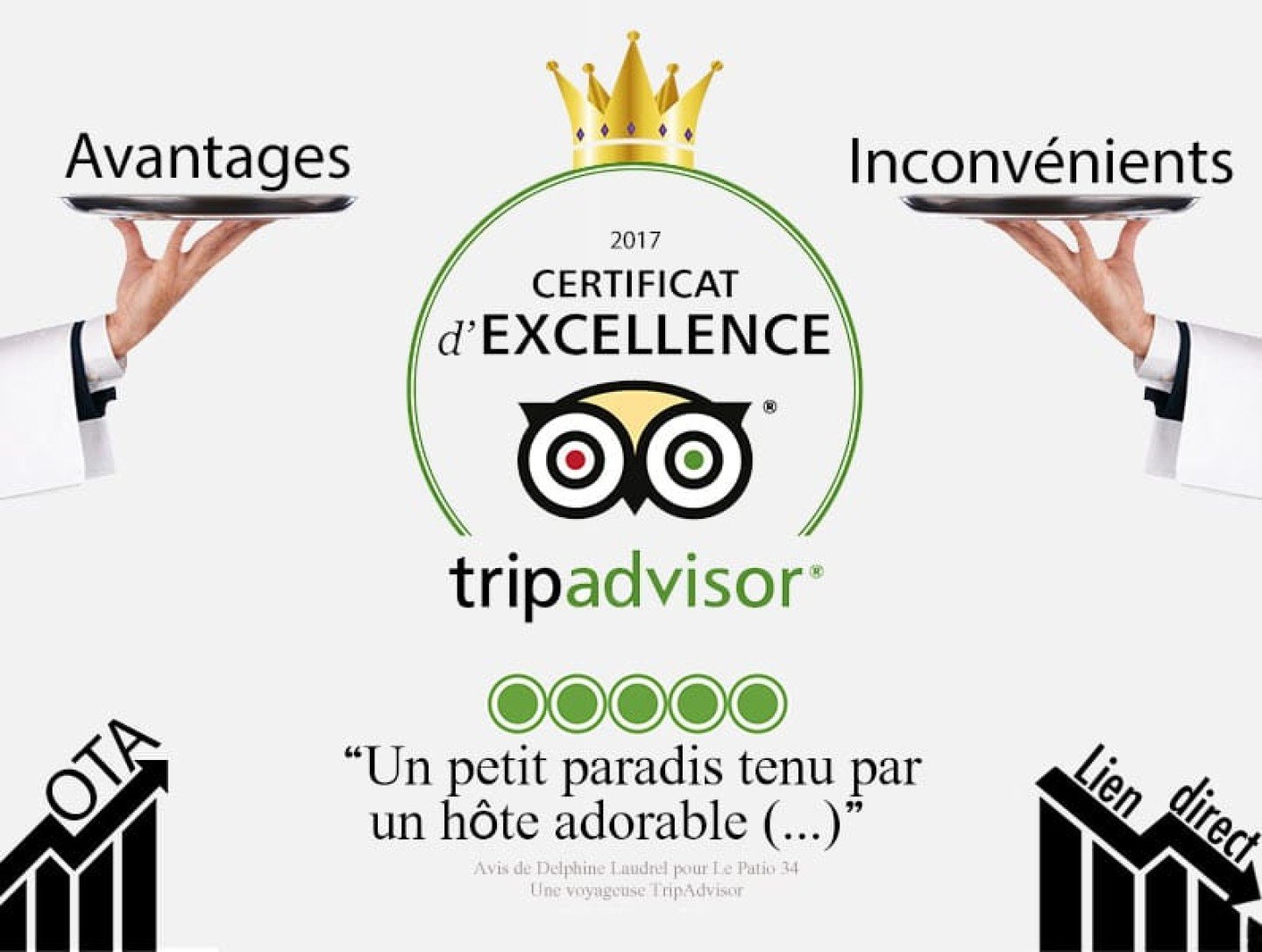 certificat-d-excellence-trip-advisor-hotellerie